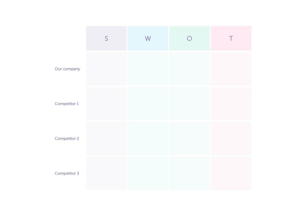 Competitor SWOT analysis free template
