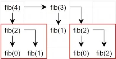 Example 1 calculation using a function