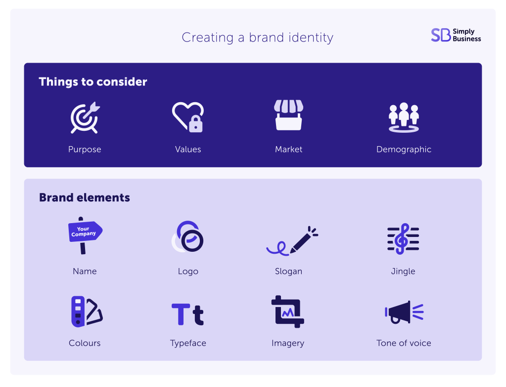Graphic showing how to create a brand identity