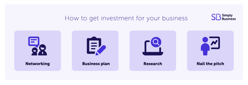 Infographic showing how to get investment for your business.