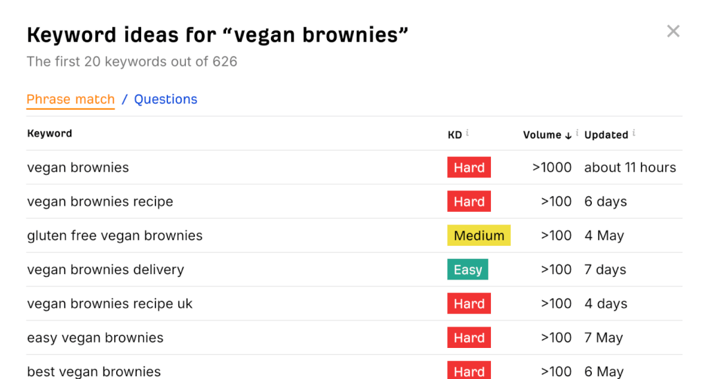 A screenshot showing the keywords available related to the search term vegan brownies